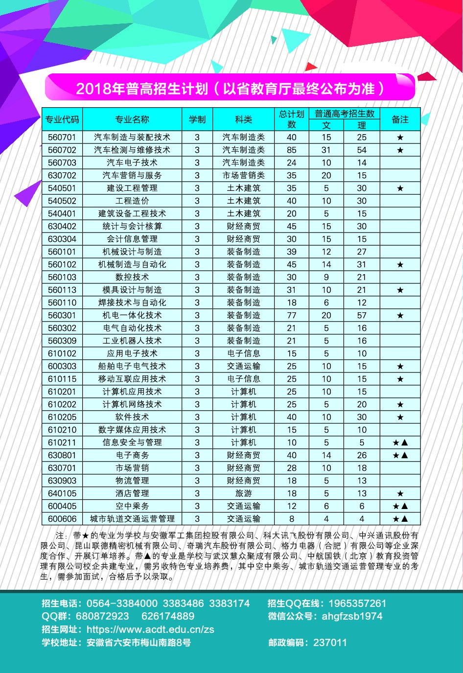 2018普高招生计划 下一条