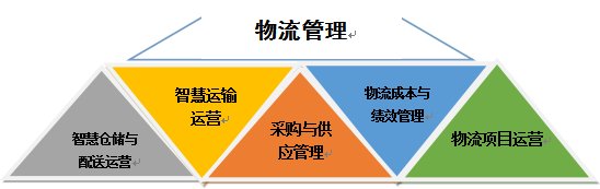 省专业综合改革试点