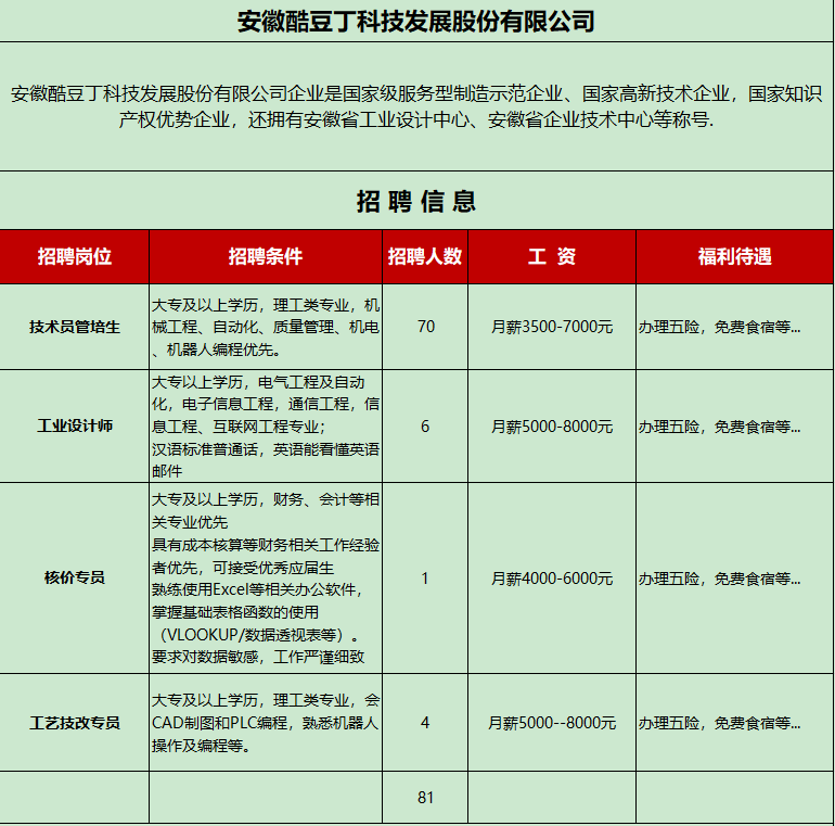 版权所有
